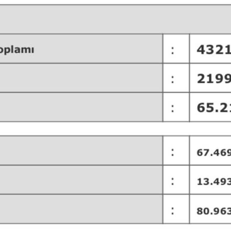 Ethica Sigorta Değer Kaybı Süreci Sorunu