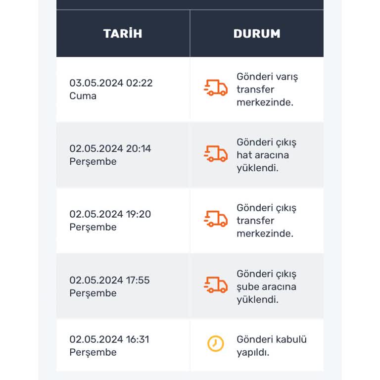 Trendyol'dan Sipariş Verdiğim Ürünler Teslim Edilmiyor!