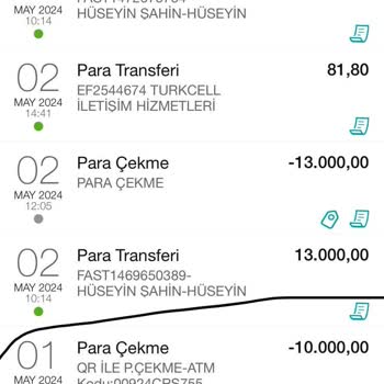 Garanti Bankası ATM Para Sıkışma Problemi