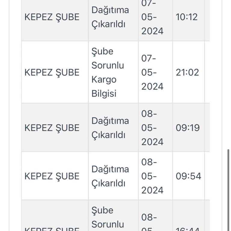 Kargoist "Şube Sorunlu Kargo Bilgisi" Sorunu