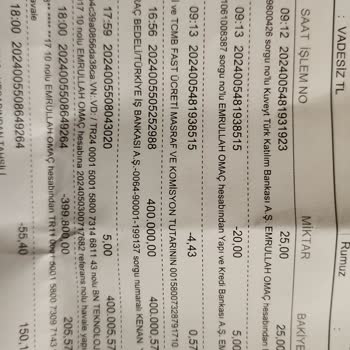 Binance TR Hesapta İznim Olmadan Giriş Çıkışlar Yapılmış