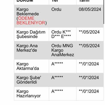 MNG Kargo Sahte Site Ve Güvenlik Açığı