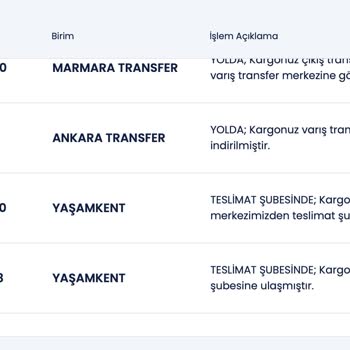 Aras Kargo Bana Ulaşmadan Kargomu İade Etti