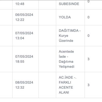 Aras Kargo Bana Ulaşmadan Kargomu İade Etti