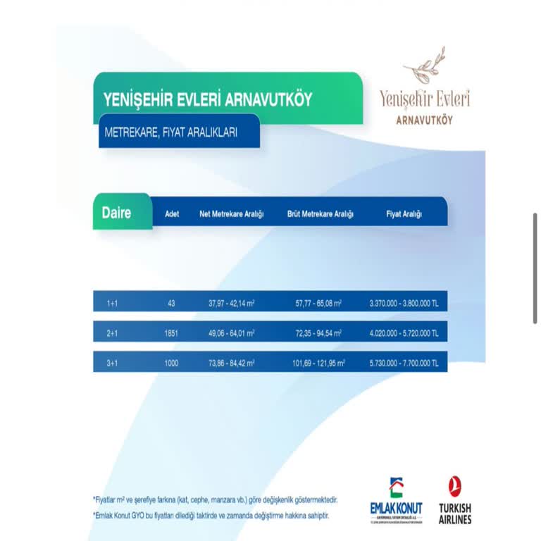 Emlak Konut GYO Emlak Konutları Ev Ve Taksit Fiyatları Fazlalığı