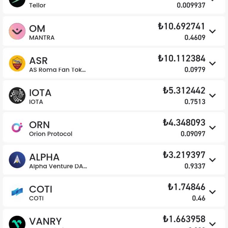 Bitay Her Coinler De Param Kalıyor