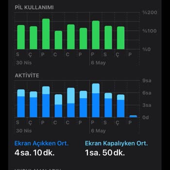 İPhone 11 Pil Sağlığı - Şarj Kablosu Kopma Sorunu.