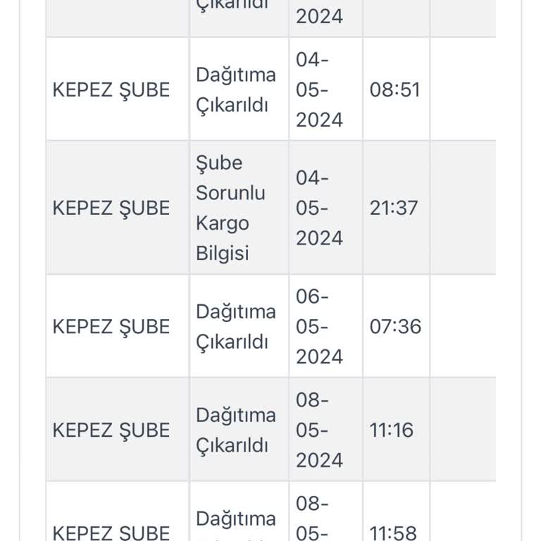 LCW Kargom Nerede