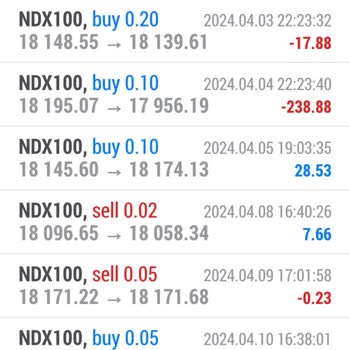 Tuğba Bektaş Yatırım Danışmanı Kazanç Vaadi İle Forex Mağduriyeti