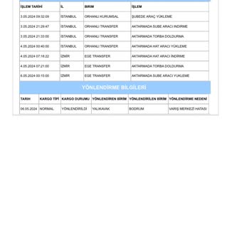 Aras Kargo Bodrum Şubesi Kargomu Getir