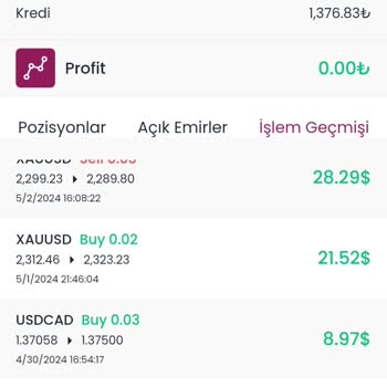 Finans Yatırımın Akıl Oyunları İle Para Çekimi Yapmaması