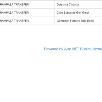 Zara Kargoist Gelmeyen Kargolar 5 Kere Yaşanan Mağduriyet