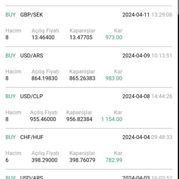 Cross Group Hesabımdan Paramı Çekemiyorum