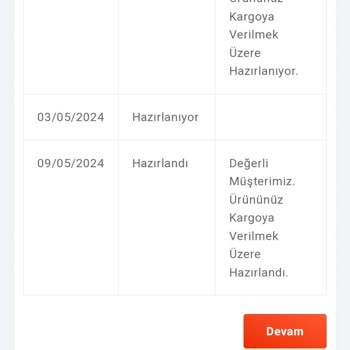 Mondyshop Siparişim Gelmedi