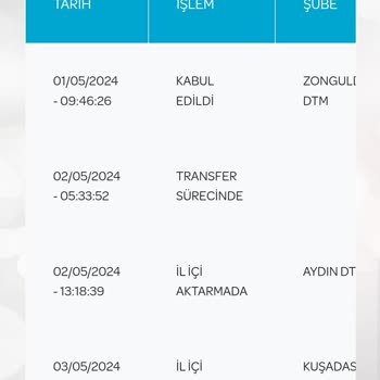 PTT Kargodan Kargom Gelmiyor