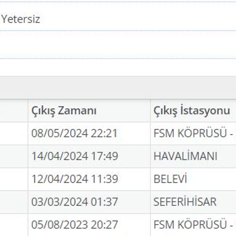 Geçilmeyen FSM Köprüsünden HGS Cezası