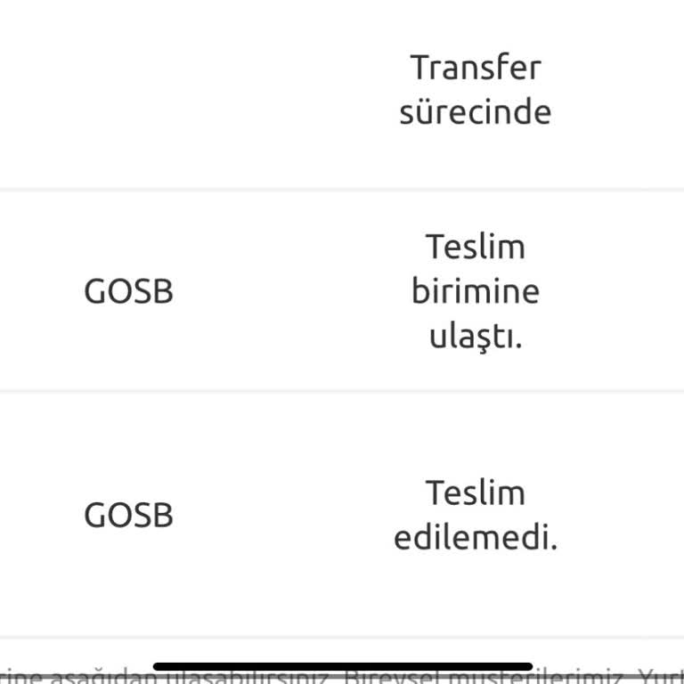 Yurtiçi Kargo Ürünlerimi Teslim Etmedi