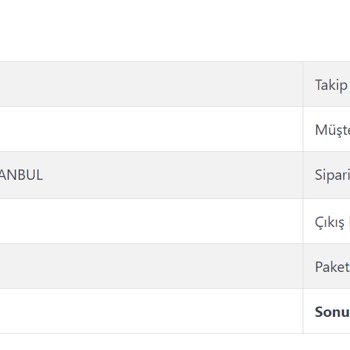 Kargoist Teslim Edilmeyen Ürün