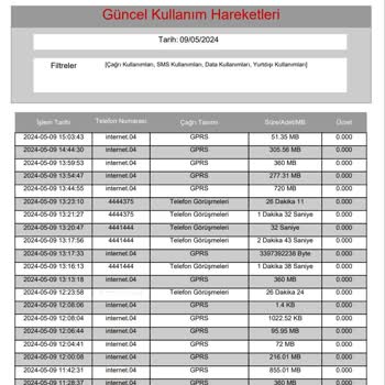 Türk Telekom Fazla Fatura Kesti, GB Lar Su Gibi Gidiyor