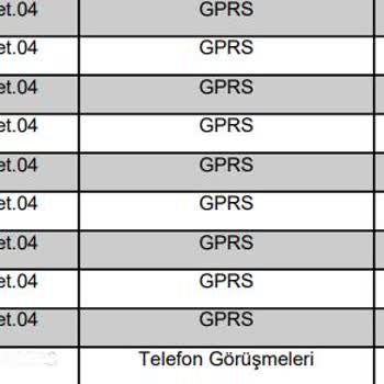 Türk Telekom Fazla Fatura Kesti, GB Lar Su Gibi Gidiyor