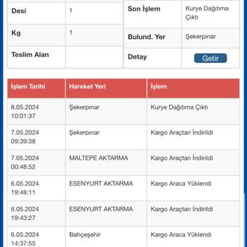 Sürat Kargo Kargom Dağıtıma Çıkıp Asla Teslim Edilmeden Aranmadan İadeye Gidiyor.