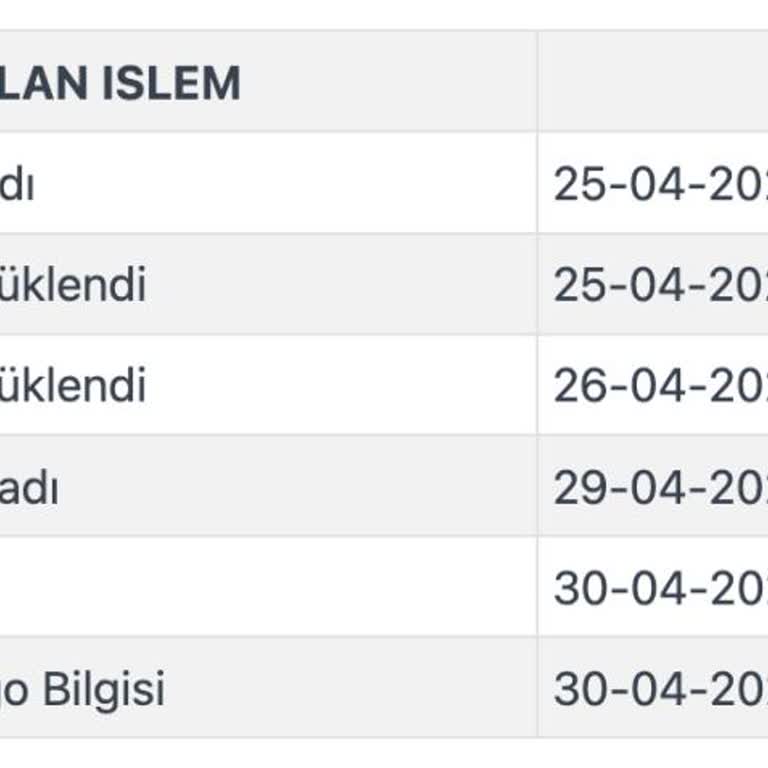 N11 Sorumluluğundaki Kargo Ulaşmadığı İçin İadem Kabul Edilmedi