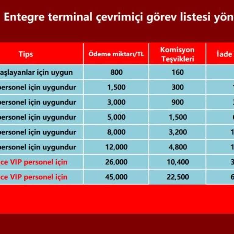Aliexpress Müşteri Deneyimi: Beklentiler Ve Gerçekler