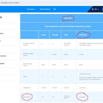 Ajet Premium Pakette Kesintisiz Ücret İadesi Yapmıyorlar!