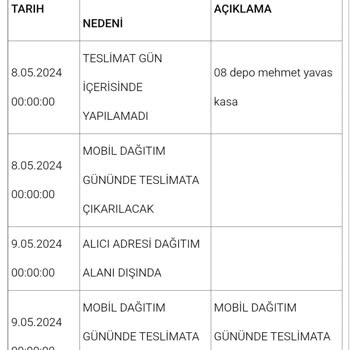 Aras Kargo Manisa Yunusemre Muradiye Mahallesi Şubesi, Dağıtım Yapmıyor!
