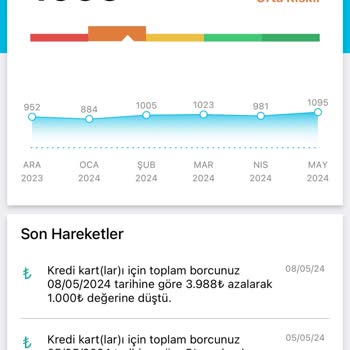 Garenta Şube Müdürü Tavrı