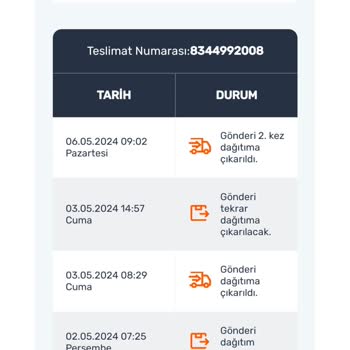 PTT Kargo PTT Geldik Yoktunuz Deyip Gelmiyor, Ürünümü Geri Gönderdiler!