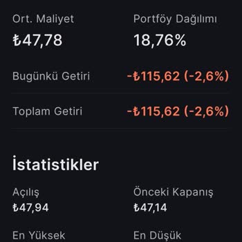 Sermaye Piyasası Kurulu (SPK) Midas Yüksek Fiyattan Hisse Sattı
