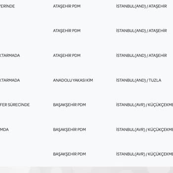 PTT Kargo Bir Türlü Gelemeyen Kargo