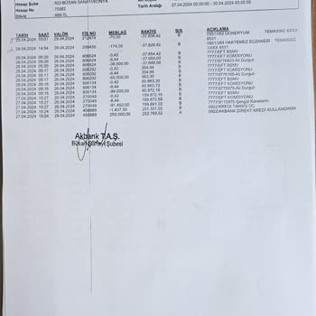 Akbank Habersiz Kredi Ve Güvenlik Açığı