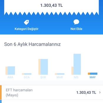 Çeyiz Trend Korkmaz Çeyiz Seti Aldım Ürünüm Gelmedi Siteye Ulaşamıyorum