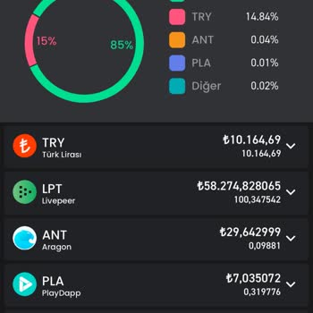 Bitay Para Çekemiyorum Yardımcı Olur Musunuz