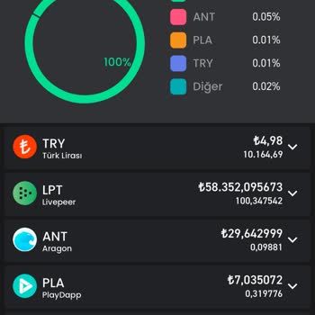Bitay Para Çekemiyorum Yardımcı Olur Musunuz