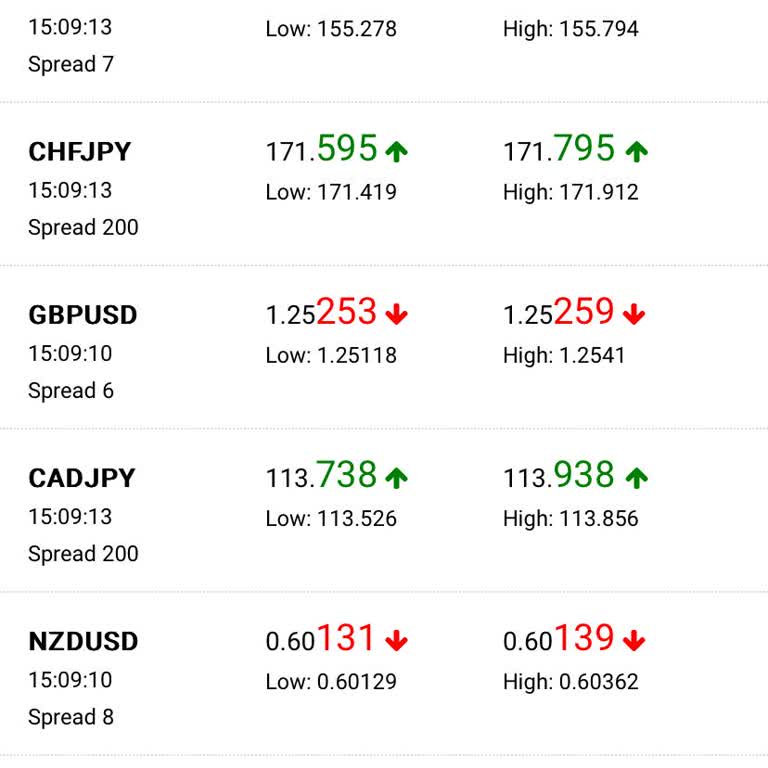 Mg Trade Çalışanlarına Ulaşamıyoruz, Paramızı Çekemiyoruz