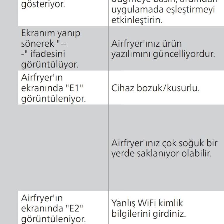PHILIPS Ev Aletleri Philips Airfryer Almadan Önce Uzun Süre Düşünmelisiniz.