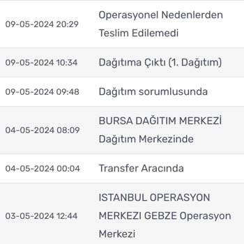 Kargomsende Ürünü 10 Gündür Teslim Etmemesi