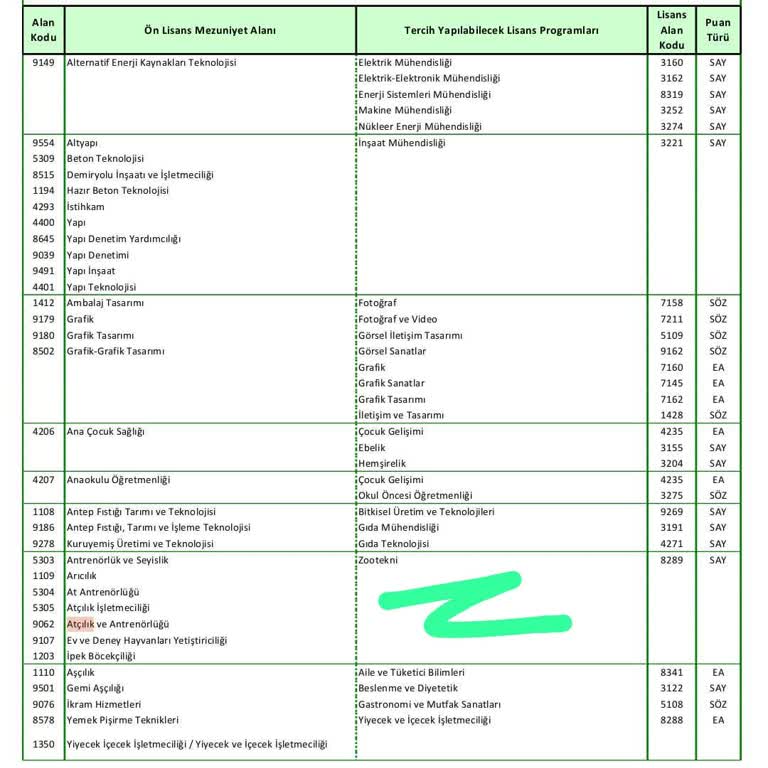 ÖSYM 2 Sene Emek Boşuna Mıydı?