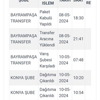 Kargoist Dağıtıma Çıkan Kargomu Getirmedi.