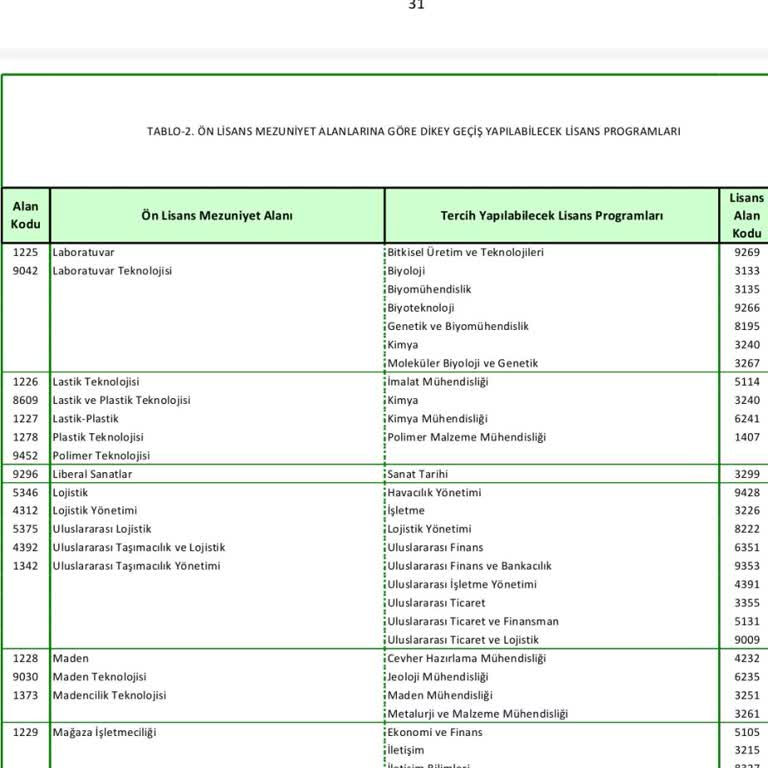ÖSYM DGS Bölüm Değişikliği Mağduriyeti