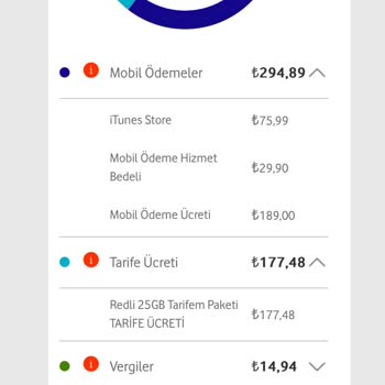 Vodafone Digitalland İş Birliği Fatura!