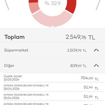 Akbank Üyelik Ücreti İ
