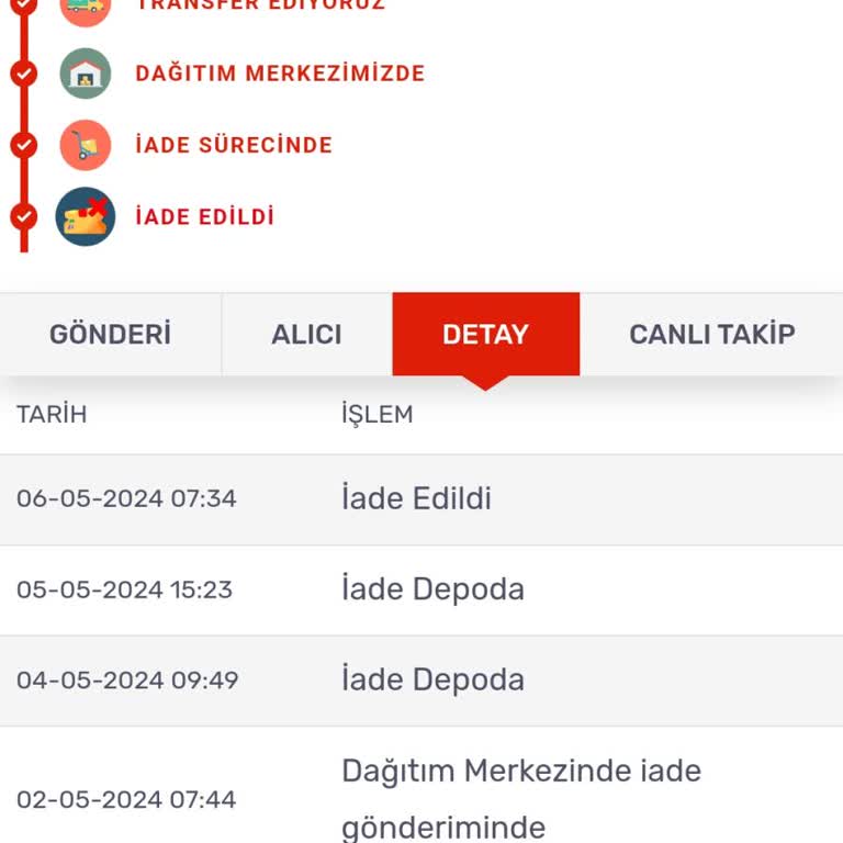 Avva'dan Sipariş Eziyeti: Ürün Ve İade Yok, Muhatap Yok!