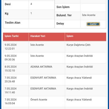 Sürat Kargo. U. S Polo