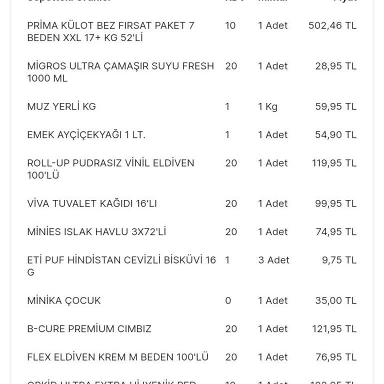 Migros Çağrı Merkezi Çözümsüz