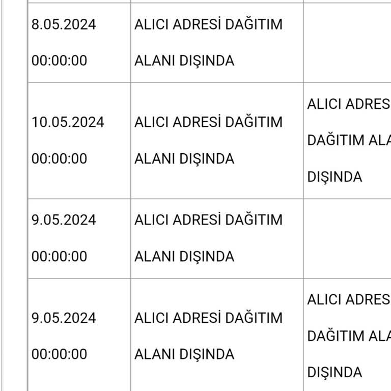 Aras Kargo Şubeye Gelmiş Ürünü Haber Vermeden Geri Gönderiyor!