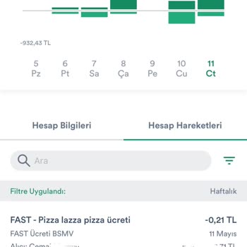 PizzaLazza Gece Saat 04:00’de Arayıp Hatasını Size Yükleyebilir.